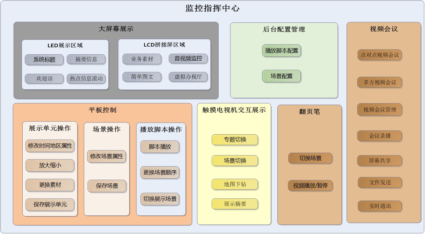 纳税服务监控指挥中心系统建设方案.jpg