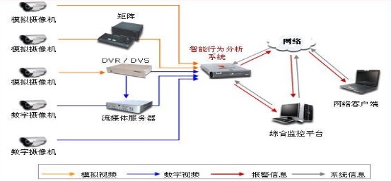 视频监控1.jpg